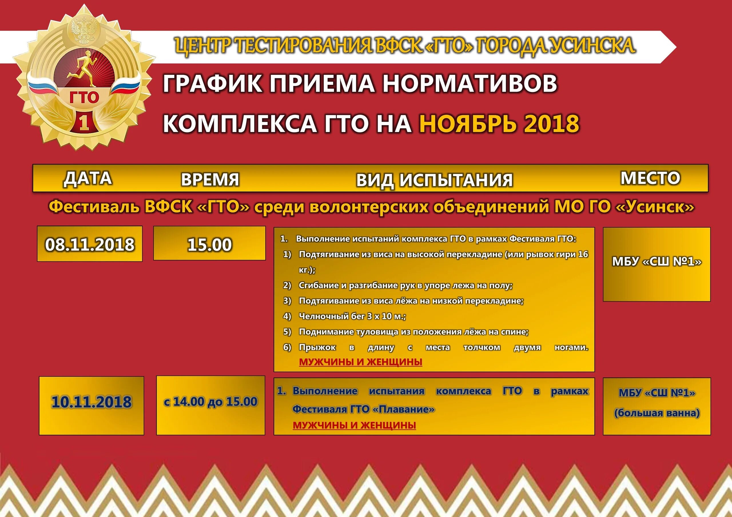 В каком испытании комплекса гто. Прием нормативов гто. график приема гто. центр тестирования гто. прием испытаний нормативов гто.