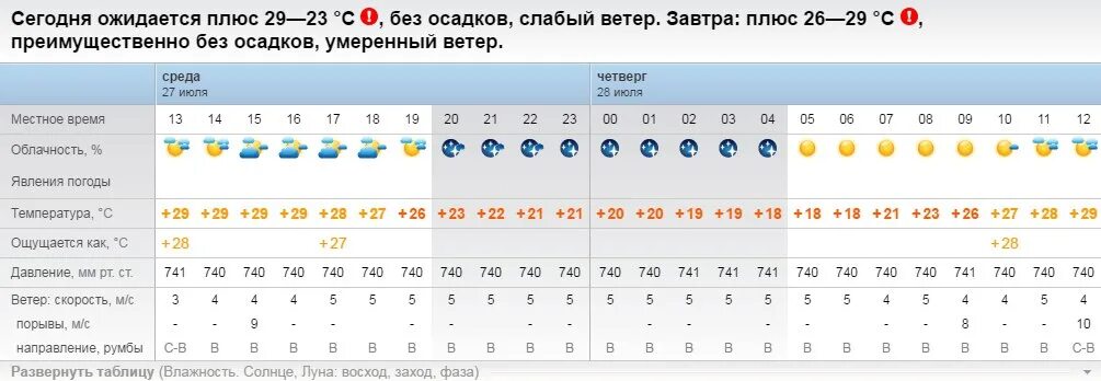 Погода в краснодаре сегодня. Погода в мариуполе. Погода в горловке. Прогноз погоды в магнитогорске. Погода в горловке на сегодня.