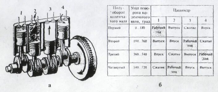 Т 25 зазоры. Коленвал трактора МТЗ схема. Порядок регулировки клапанов двигатель т 40. Двигатель д-144 регулировка клапанов. Порядок регулировки клапанов на тракторе т 40.