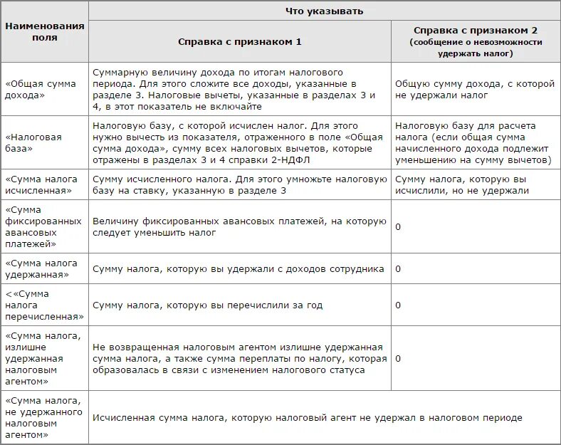 НДФЛ С чего удерживается. Удержан налог с дохода персонала. Сумма неудержанного налога в 2 НДФЛ. Сроки уплаты НДФЛ работодателя. Какой срок уплаты ндфл