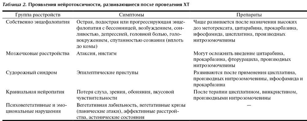 Периферическая полинейропатия после химиотерапии. Нейропатия нижних конечностей после химиотерапии. Полинейропатия протокол. Полинейропатия на фоне химиотерапии.