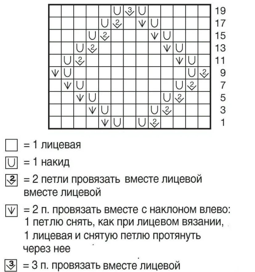 Вязание спицами ромбы схемы и описание. Вязания на спицах описания и схема для вязания. Схемы вязания ромбов спицами для начинающих с описанием. Схема вязания лицевой глади спицами.