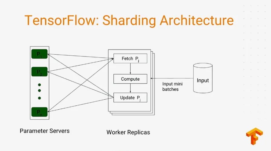 Tensorflow framework. Тензор флоу. tensorflow алгоритм\. tensorflow интерфейс. tensorflow иконка.