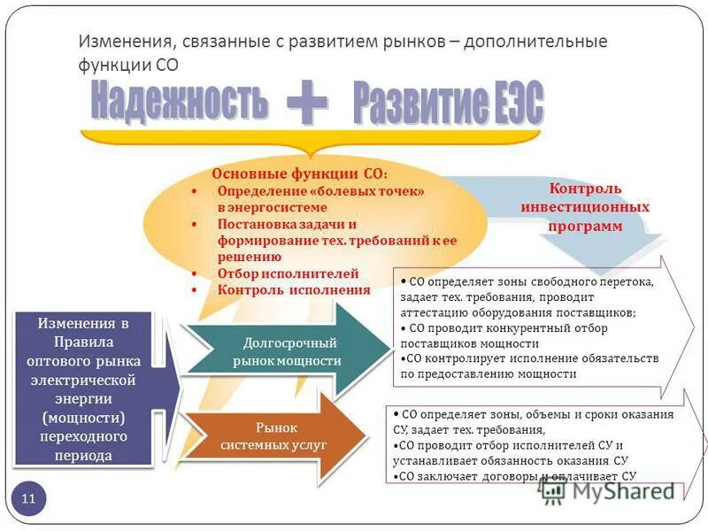 работы связанные с изменением. презентация на тему информационные процессы. связь работы с изменением кинетической энергии. работы связанные с изменением. этапы процесса управления переменами.