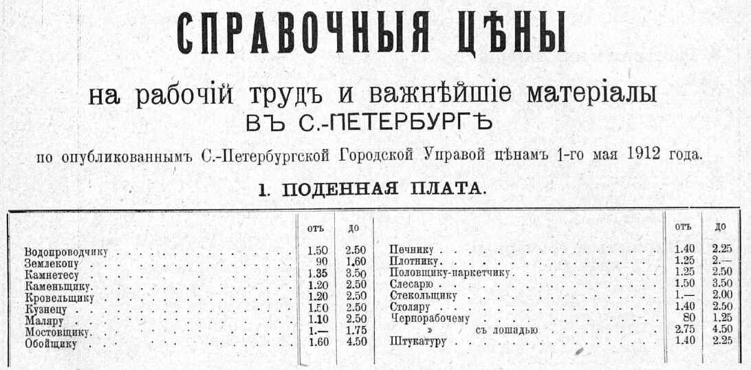 Дореволюционные списки. Зарплата рабочего в Российской империи. Заработная плата в Российской империи. Зарплата в дореволюционной России. Зарплаты рабочих в царской России.