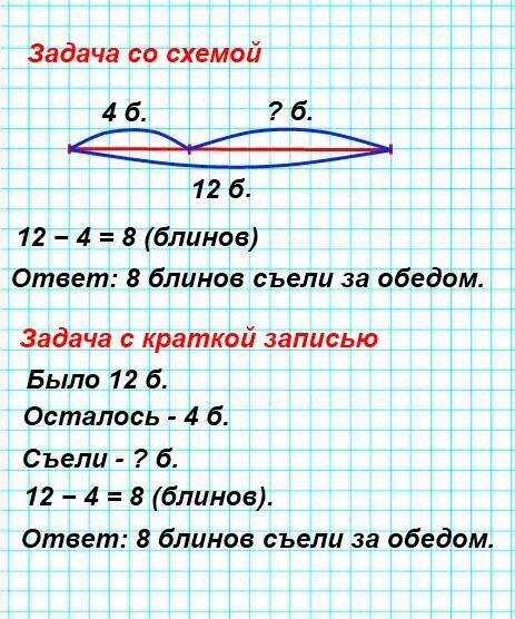 Мама поджарила 11 котлет за обедом съели. Чертеж к задаче. Схемы к задачам. Схематический чертеж к задаче. Схемы к задачам 2 класс.