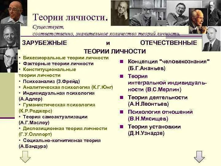 Суть теории личности. Теории личности в психологии. Теория личности в психологии авторы. Зарубежные и отечественные теории личности. Отечественные и зарубежные концепции личности.