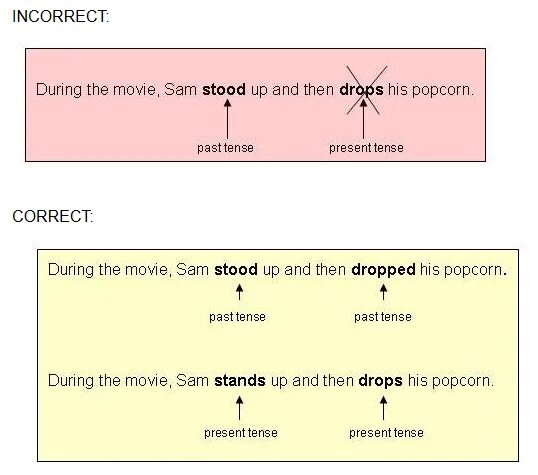 During предложение. Shift of Tenses. Shifts in Tense таблица. Tense shifting. During what Tense.