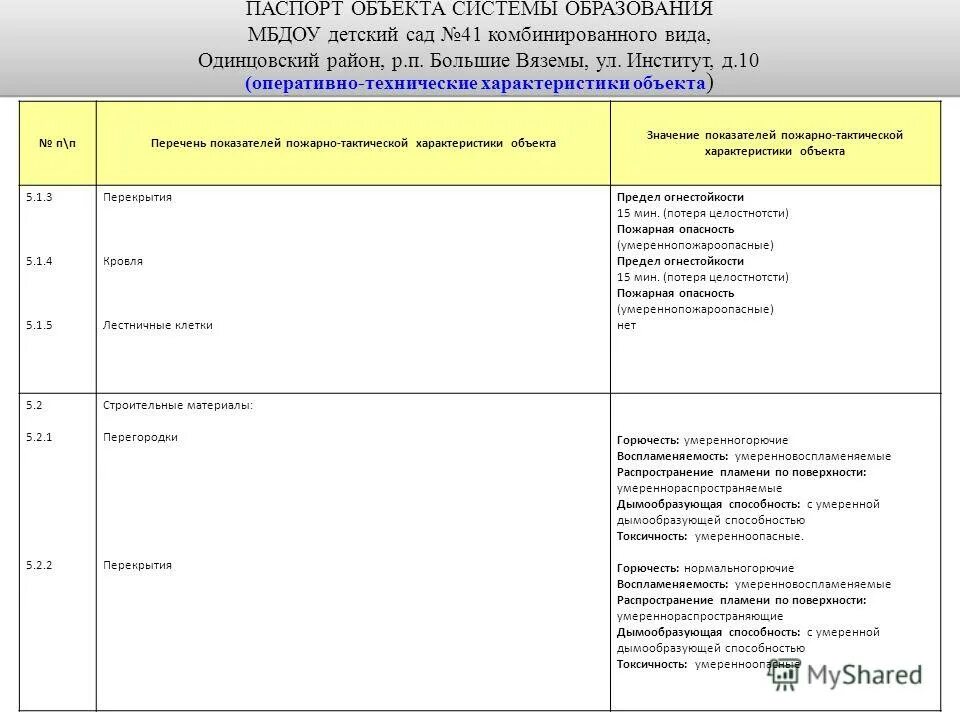 Характеристика объекта. Технические характеристики объекта. Значение показателей пожарно-тактической характеристики объекта. Характеристика объекта проектирования. Характеристики объекта указаны.