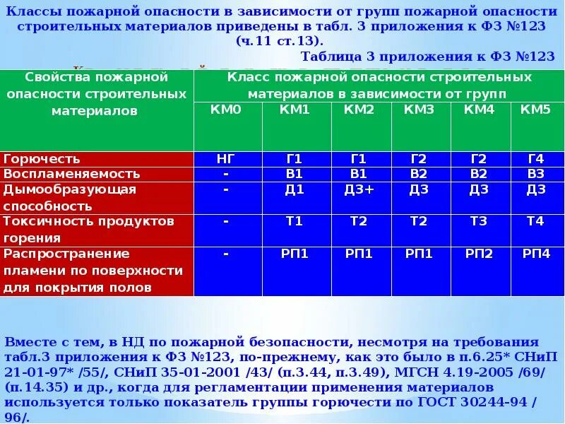 Федеральный закон уровень ответственности. Класс ответственности здания. Уровень пожарной ответственности здания. Классы ответственности зданий и сооружений. Класс ответственности сооружения.