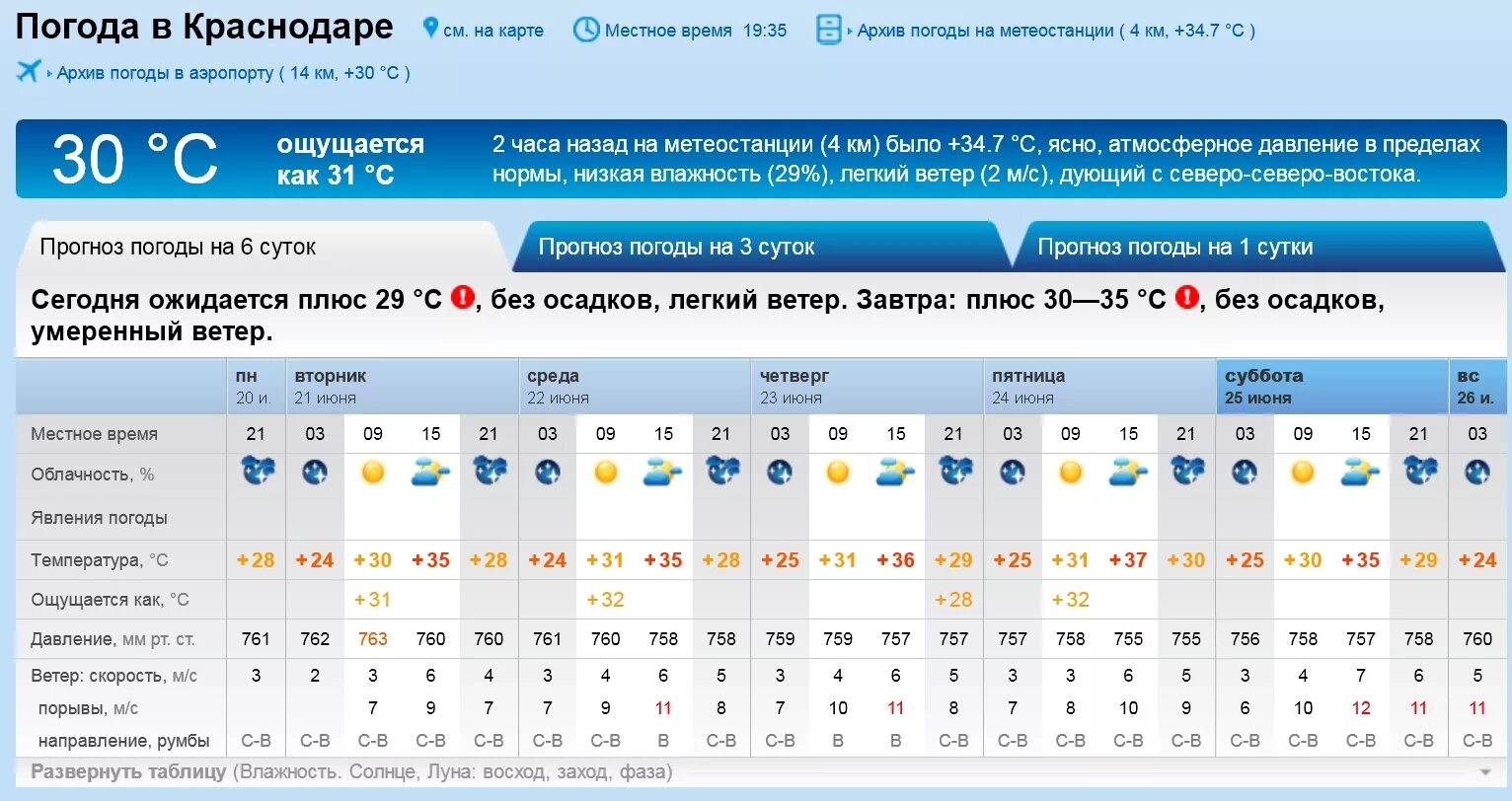 Погода рп5 йошкар ола