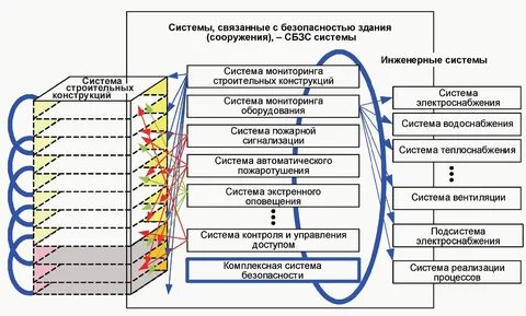 Безопасность конструкций