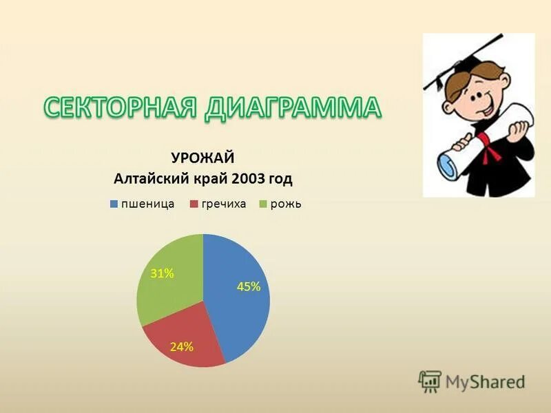 После урока по теме статистика. Статистика на тему учебы. Методы математической статистики в математике. После урока по теме статистика. После урока по теме статистика.