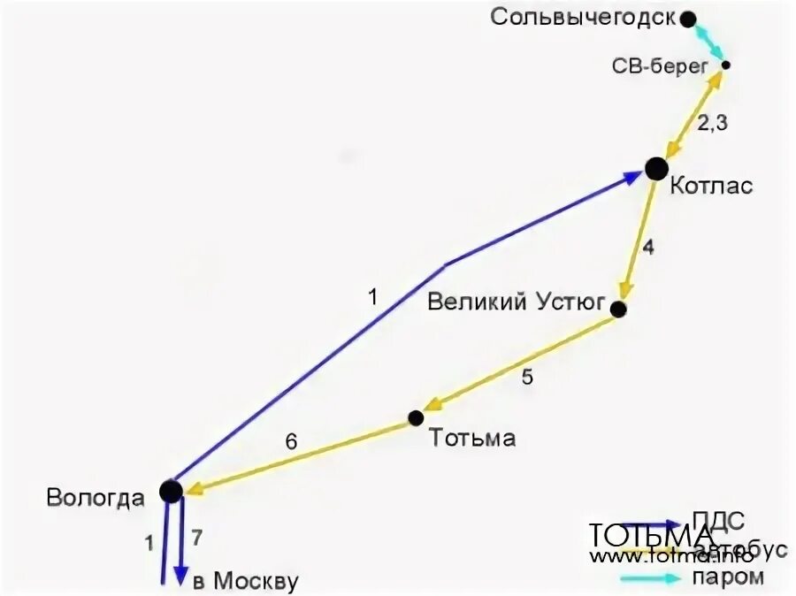 Котлас сыктывкар автобус. Автобус Котлас Великий Устюг. Котлас Сыктывкар. Вологда Тотьма карта. Сыктывкар Котлас автобус.