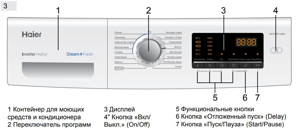 Как включить стиральную машину хайер. Стиральная машина Haier Steam+Fresh. Стиральная машина Haier Inverter Motor. Стиральная машинка Haier переключатель программ. Стиральная машина Хайер панель управления.