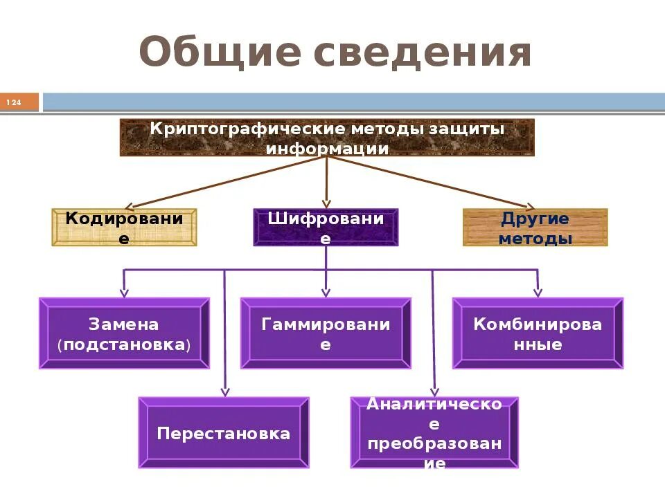 Защита информации методом шифрования. Применение методов и средств защиты информации. Криптографические методы защиты информации. Средства защиты информации схема. Методы защиты информации схема.