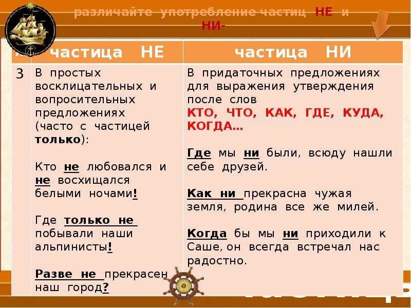 Разграничение не и ни 7 класс