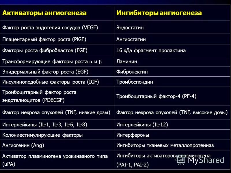 ингибиторы ангиогенеза препараты. введение в глаз ингибиторов ангиогенеза. препараты ангиогенеза. тромбоспондин. блокатор ингибитора ангиогенеза.