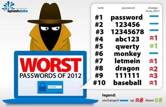 Bad passwords