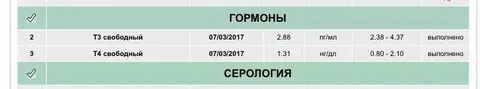 Нормально это 3 или 4