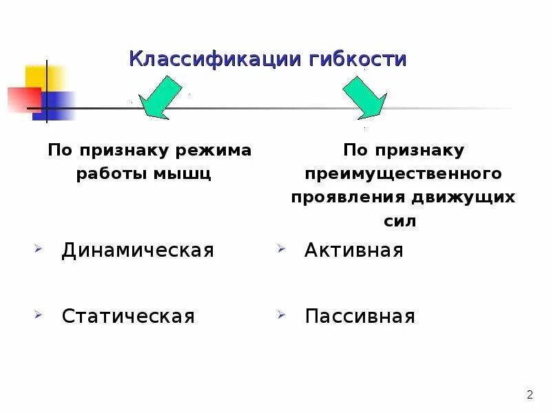 Статическое активное нажатие. Пассивного и активного статического. Активная гибкость и пассивная гибкость. Туманян, с. Виды гибкости в физкультуре.