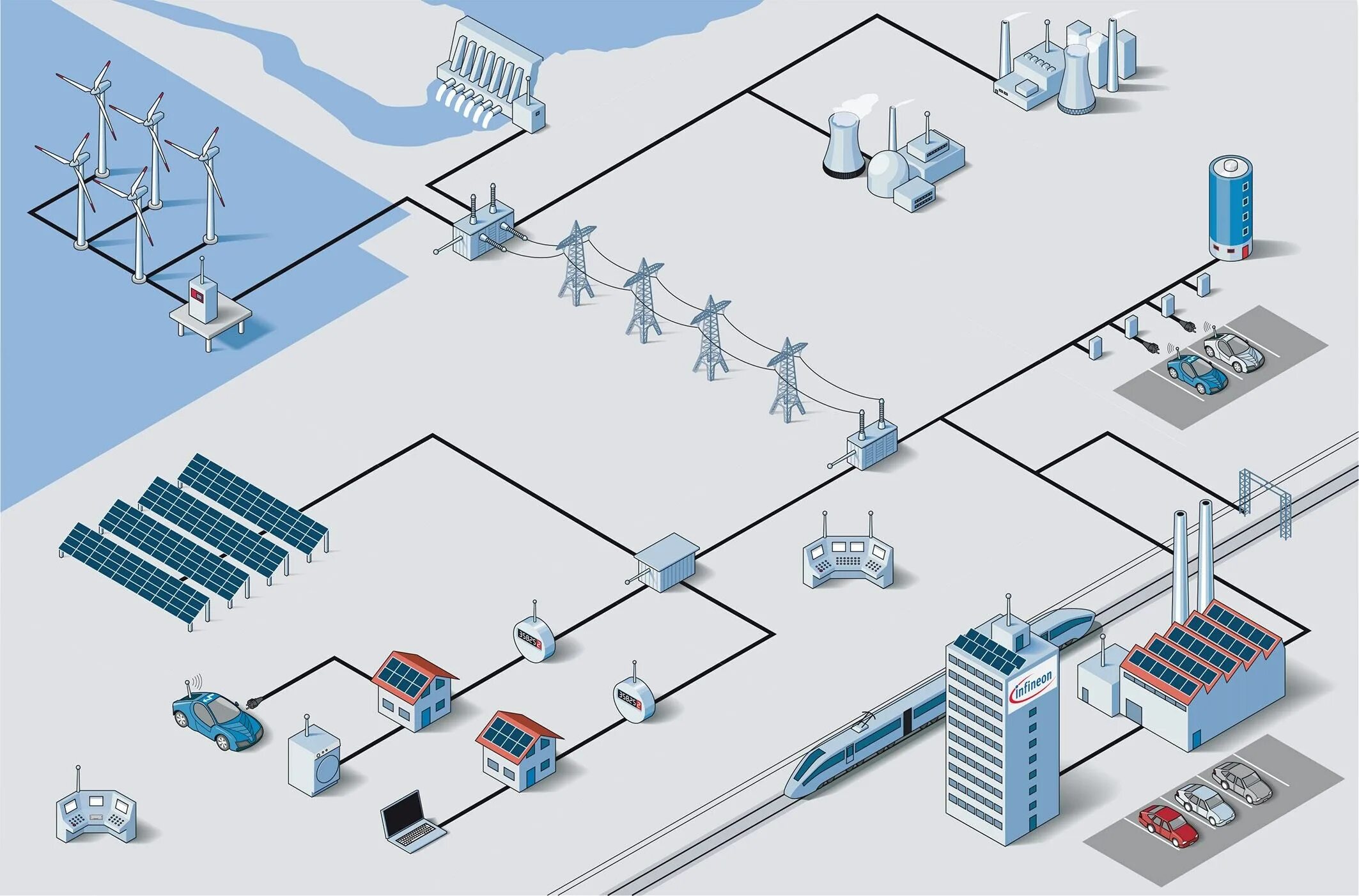 Инфраструктура городского хозяйства. Smart-Grid (смарт-грид). Smart Grid в электроэнергетике схема. Умная Энергетика Smart Grid. Интеллектуальная подстанция в Smart Grid.