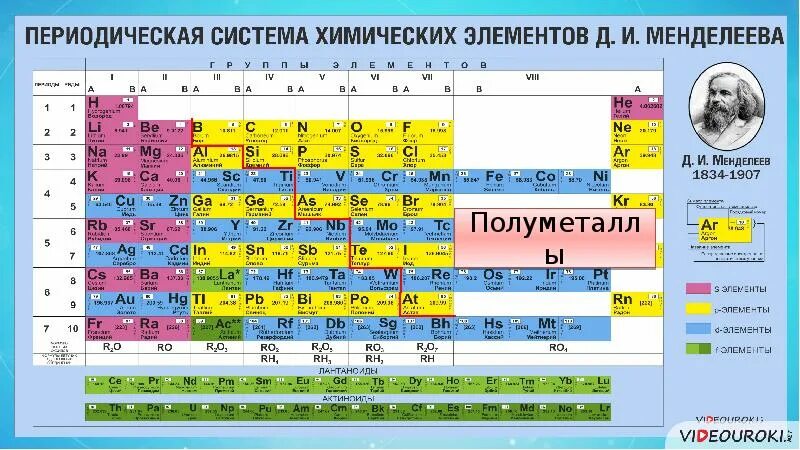 2 8 10 2 химический элемент. Полуметаллы в таблице менделеева. металлы полуметаллы и неметаллы в таблице. химические элементы неметаллы. металлоиды элементы.