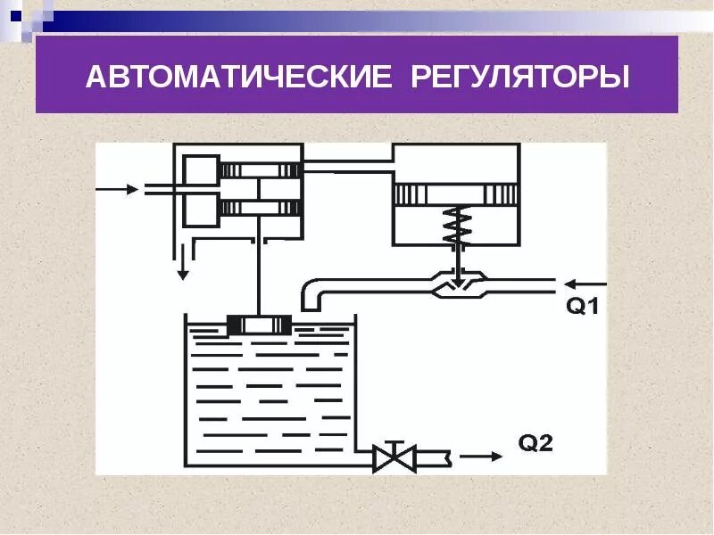 Работы автоматических регуляторов