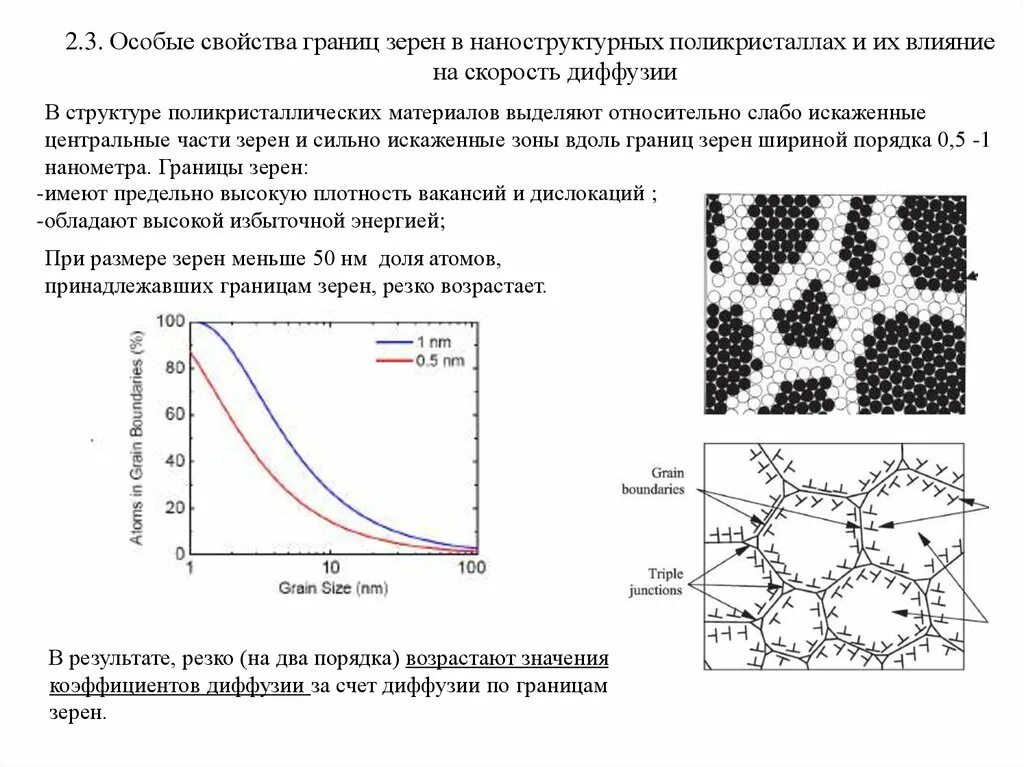 Почему скорость диффузии с повышением температуры