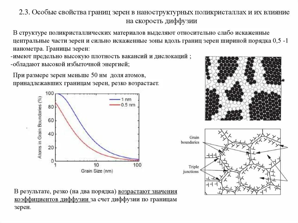 Почему скорость диффузии. Границы зерен. Диффузия по границам зерен. Зернограничная диффузия наноструктур. Специальные границы зерен.