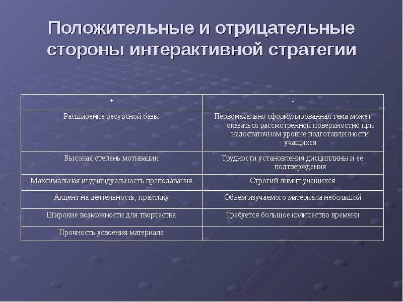 Положительные и отрицательные современной российской экономики. Положительные и отрицательные опероны. Положительные и отрицательные сторо. Положительные иотрицательнве. Положительные и отрицательные стороны городов.