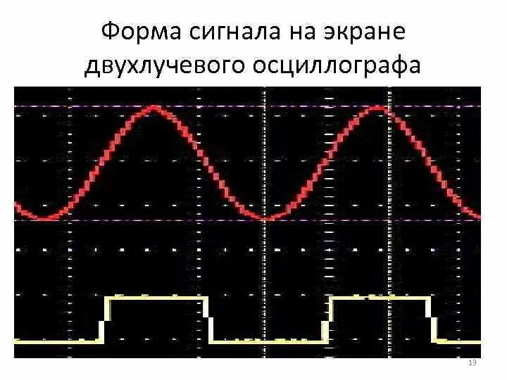Изменение формы сигнала. Осциллограф формы сигнала. сигналы на обциографе.