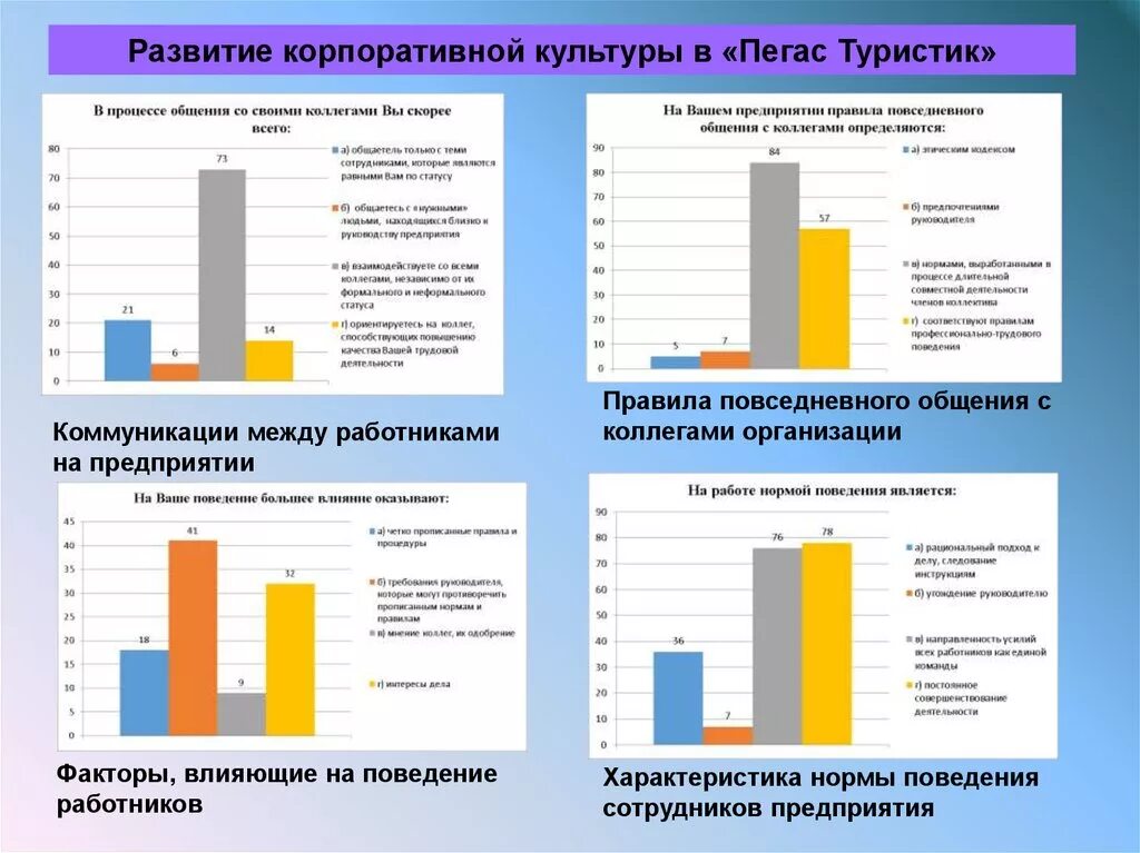 Тест уровень мотивации. Формирование корпоративной культуры. Корпоративная культура Пегас Туристик. Корпоративная культура нормы общения между коллегами. Цвета корпоративной культуры.