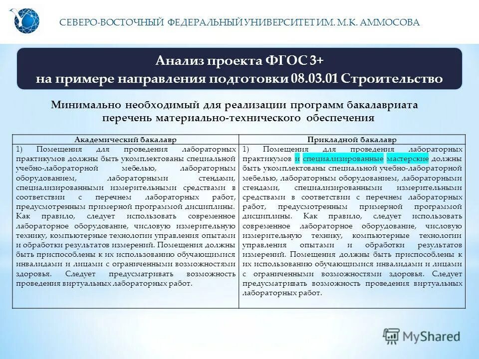 Необходимый минимум для жизни. Направление подготовки "метеорология". Минимум необходимых программ. Минимум необходимых программ. Перечень стандартных программ на пк.