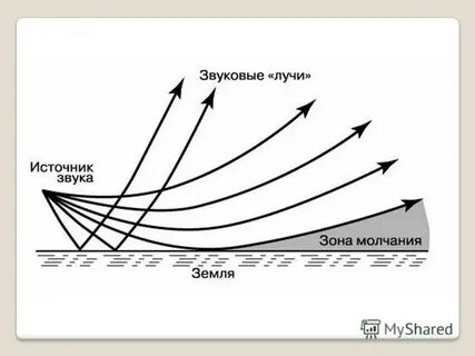 Звуковые излучения