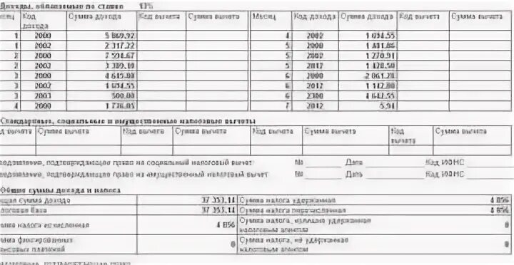 Что значит дублирование комбинации код дохода. Код дохода 2000 в 2-НДФЛ. Код дохода 2000 в справке 2 НДФЛ что это. Коды дохода 2002 в справке 2 НДФЛ. Коды ЗП В 2 НДФЛ.