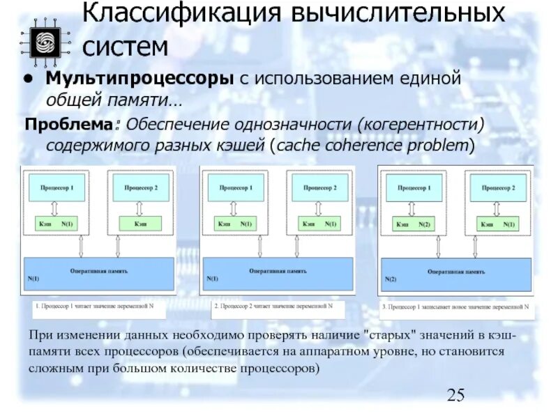 Классификация параллельных вычислительных систем. Классификация параллельных вычислительных систем