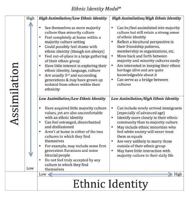 Ethnic identity. Ethnicity, and ethnic identity. Types of ethnic identity. Ethnic identity. Ethnic identity pictures.