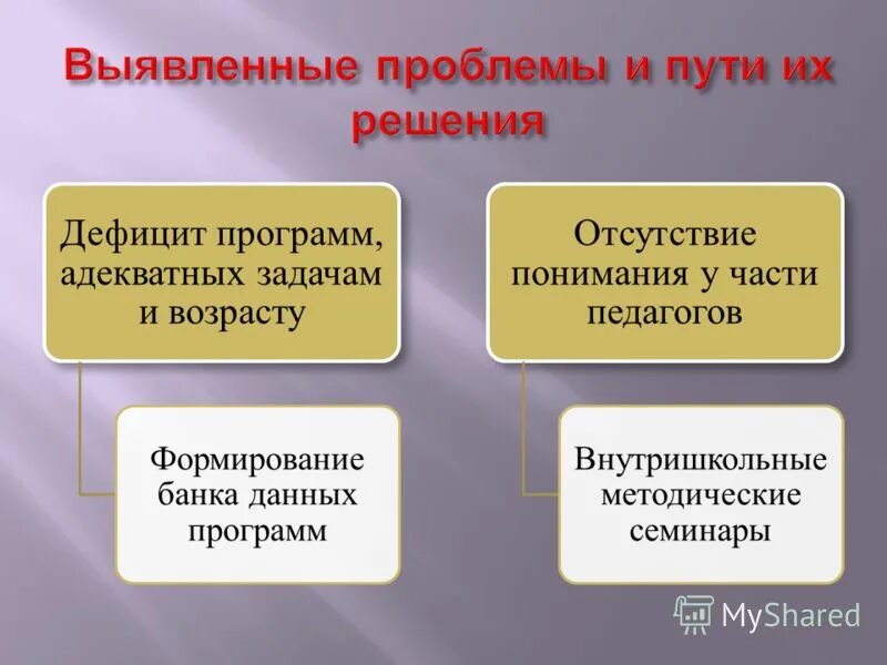 Адекватное приложение. Адекватное приложение. Адекватное приложение. Адекватное приложение. Адекватное приложение.