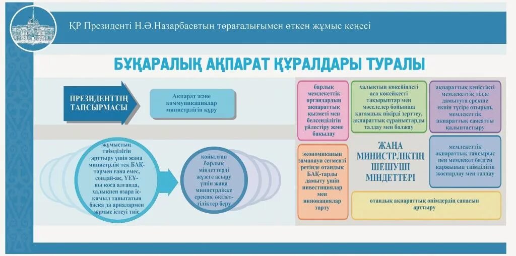 Средства информации казахстана