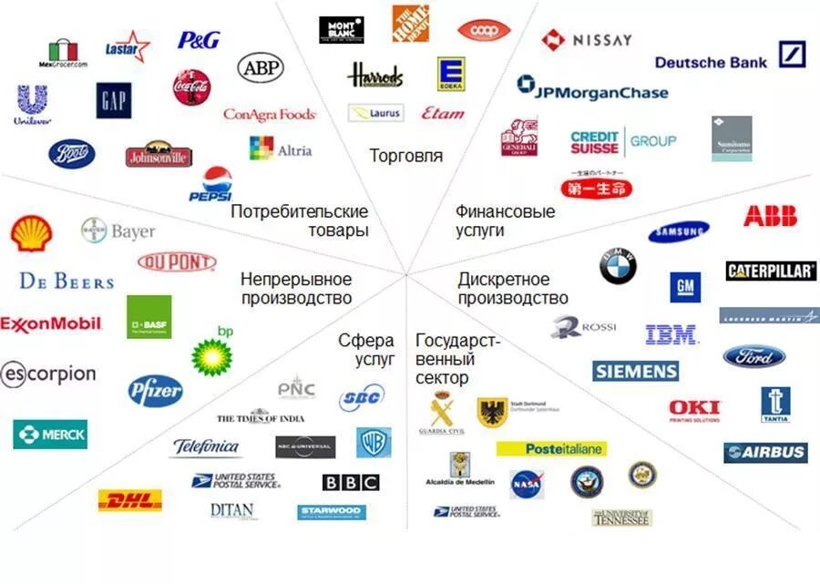 Через какую компанию