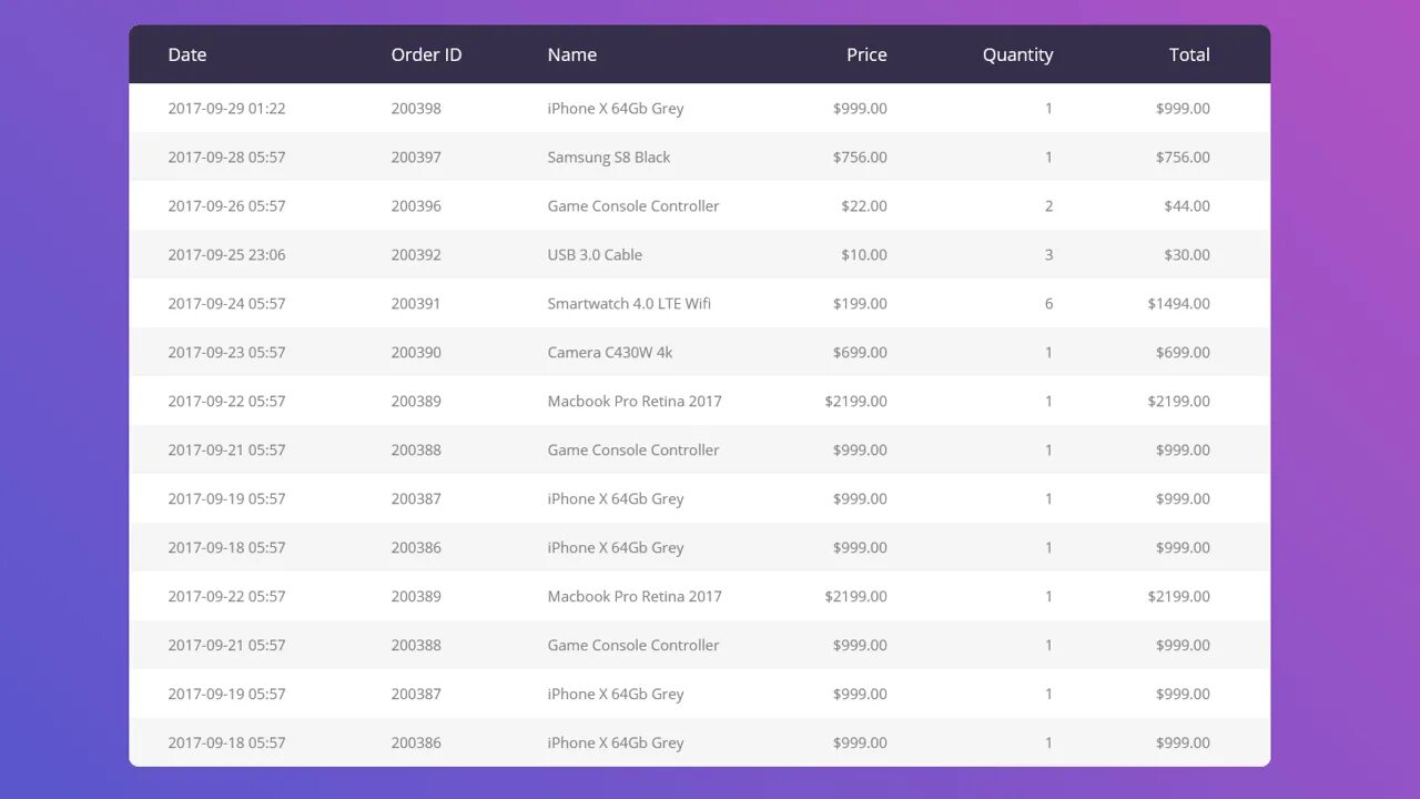 Table таблица CSS. Красивые таблицы CSS. Красивые таблицы html. Красивые таблицы html CSS. Ячейка таблицы css