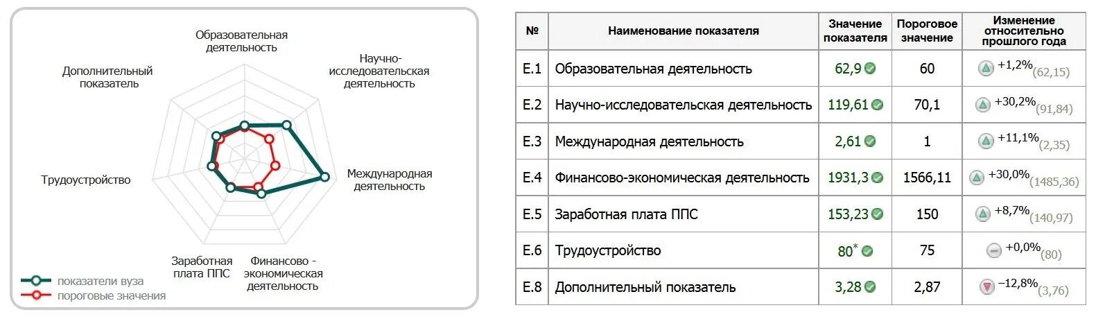 Ниже порогового значения что значит