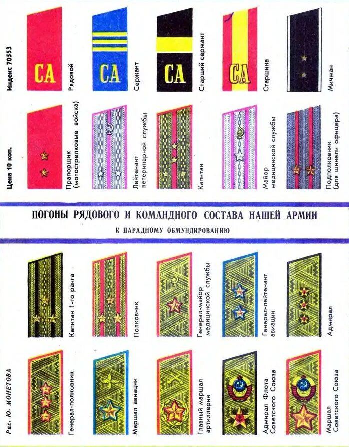 Высшее звание в ссср. Воинские звания в Вооружённых силах СССР 1955-1991. Звания Советской армии 1980. Воинские звания Советской армии после 1943. Погоны и звания в армии СССР после 1943 года.