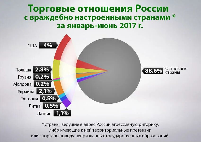 Торговые отношения торговые связи