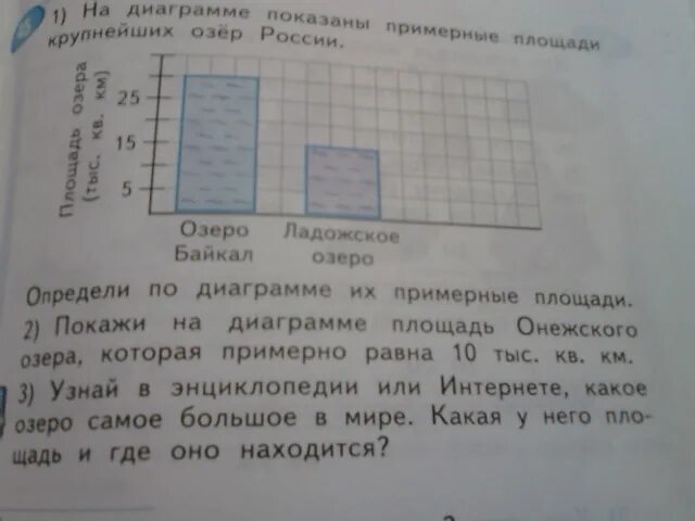 Какое озеро занимает второе место по площади. Найди площадь озера. Найдите площадь озера большого. На диаграмме показана высота некоторых водопадов России в метрах. Найди площадь озера см.