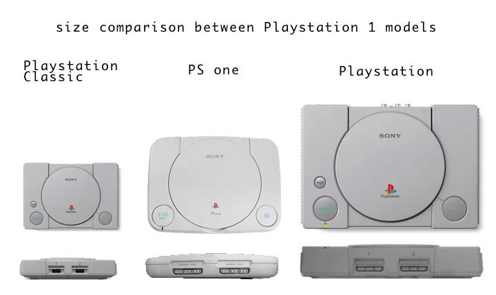 Sony playstation models. Sony PLAYSTATION 1 Original комплектация. Sony PLAYSTATION 1 Classic задняя сторона. Sony PLAYSTATION 1 Test. Sony PLAYSTATION 1 размер.