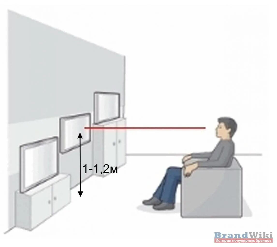 Высота установки телевизора на 50 дюймов. Расстояние от пола до телевизора на стене. Высота установки телевизора на 50 дюймов. Высота установки телевизора на 50 дюймов. Высота установки телевизора на стену в гостиной 50.