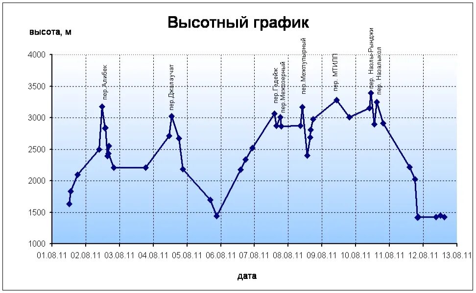 график сложного процента. график 4000. спрос и предложение в трейдинге. стратегия собаки доу. сложный.