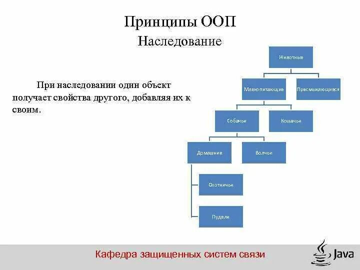Наследование программы. Ооп java структура класса. наследование классов java схема. наследование ооп схема. принцип наследования ооп.